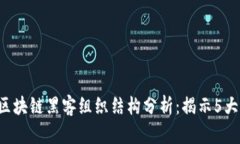 2023年区块链黑客组织结构