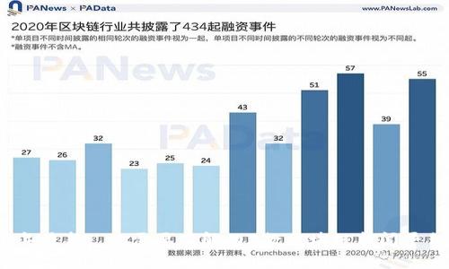2023年最新: 你需要了解的5款区块链新闻平台软件