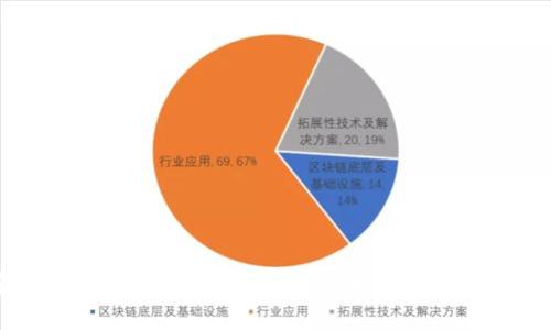 2023年TP钱包转账指南：掌握5个关键步骤，轻松安全完成数字资产交易