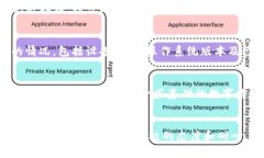   TP钱包无法显示数字的五