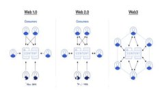 random详细指南：如何在苹