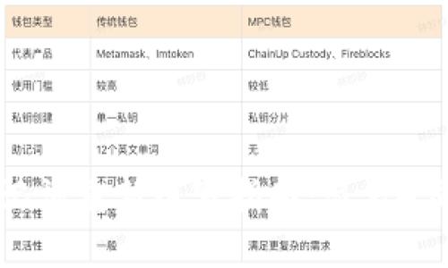 tp钱包助记词重新填写指南：简单4步快速完成