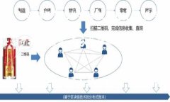   区块链令牌：全面解析与