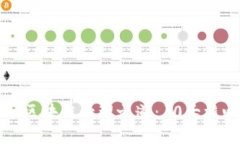 биaoti揭秘区块链管理之道