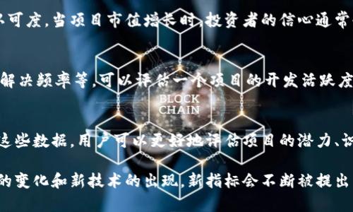 区块链指标是评估区块链网络性能、健康状况和发展趋势的一系列数据和统计数字。通过这些指标，用户和开发者能够更好地理解区块链生态系统的当前状态，洞察市场动态，并做出相应的策略调整。接下来，我们将深入探讨几个关键的区块链指标及其重要性。

1. 活跃地址数
活跃地址数是指在一定时间内（通常是一天或一周）参与交易的唯一地址数量。这个指标可以反映出网络的使用情况和参与度。如果活跃地址数持续增加，通常意味着区块链网络的活跃度在提升，也可能表示用户对该平台的兴趣在增强。

2. 链上交易数量
链上交易数量是指在区块链上进行的交易总数量。这是评估网络健康状况的一个重要指标，可以显示出整个网络的交易流动性。如果某个区块链的交易数量异常上升，可能意味着有更多人选择在该网络上进行操作，这是对平台认可的直接信号。

3. 网络哈希率
网络哈希率是指全网节点参与计算时的总算力。这一指标主要适用于使用工作量证明机制（如比特币）的区块链。较高的哈希率表明网络的安全性较高，攻击者需要投入更多资源才能进行51%攻击。因此，哈希率是衡量区块链安全性的重要标准。

4. 持币地址的分布情况
持币地址分布情况是指不同地址持有的代币数量。这一指标可以揭示出代币的集中度问题。如果大部分代币集中在少数地址中，那么这个网络可能面临着较大的价格操控风险。分散的持币地址通常表明着一个更健康的生态系统。

5. 交易费用
交易费用是用户在区块链上进行交易时所需支付的费用。这一指标直接影响用户的交易意愿。较高的交易费用可能会导致用户转向其他低成本的区块链平台。如果交易费用过低，则可能意味着网络的需求不足，因此交易费用的合理性对于维持网络的可持续发展至关重要。

6. 区块生成时间
区块生成时间是指创建新区块所需的平均时间。这一指标影响网络的交易确认速度，直接关系到用户的体验和网络效率。较短的区块生成时间可以提升交易的流畅性，而过长的生成时间可能导致用户流失。

7. 市场价值
市场价值通常以市值（即交易价格乘以流通供应量）来衡量。这一指标能够显示出市场对某一特定区块链项目的认可度。当项目市值增长时，投资者的信心通常也会随之上升。

8. 开发者活动
开发者活动是衡量区块链项目健康和前景的重要指标之一。通过查阅公共代码仓库（如GitHub）的提交记录、问题解决频率等，可以评估一个项目的开发活跃度。活跃的开发者社区通常意味着项目持续更新与维护，对用户的支持力度大。

总结区块链指标的重要性
了解这些区块链指标有助于用户、投资者和开发者在不断变化的区块链世界中做出更明智的决策。通过定期关注这些数据，用户可以更好地评估项目的潜力、识别风险并把握市场机会。在复杂的区块链领域，数据是理解一切的关键。

区块链技术的不断发展使得这些指标也在不断演变，因此持续学习和了解最新的区块链指标至关重要。随着市场的变化和新技术的出现，新指标会不断被提出并成为评估区块链状态的重要工具。