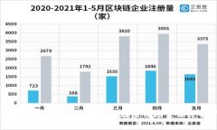 2023年区块链的10大潜在应