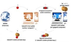 区块链DM通常是指“区块链