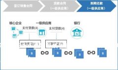双链通（Cross-Chain）技术正