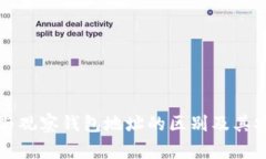 TP冷钱包与观察钱包地址的