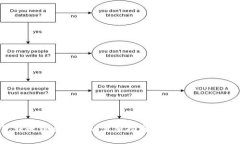 TP钱包转账到交易所的完整