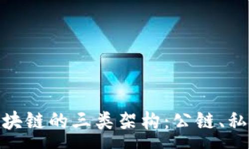 :
深入探讨区块链的三类架构：公链、私链与联盟链